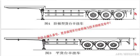 掛車|掛車的英文單字，掛車的英文是什麽